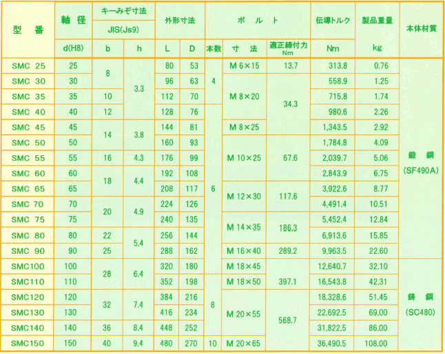 割筒型カップリング